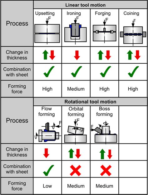 sheet metal forming processes manufacturer|sheet metal forming process pdf.